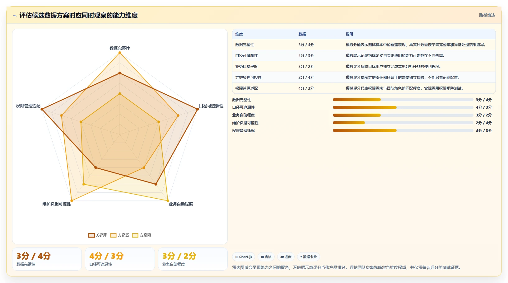 电商数据运营决策指南：用精细化运营判断数据体系方案
