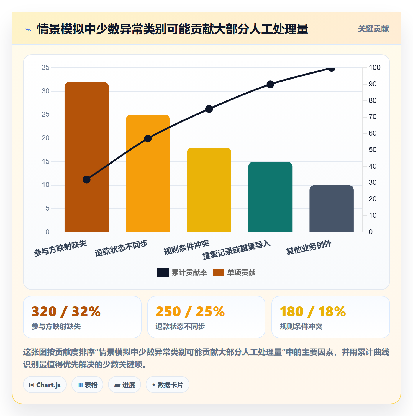 分账系统基础课：多方结算相关的效率提升一次讲透