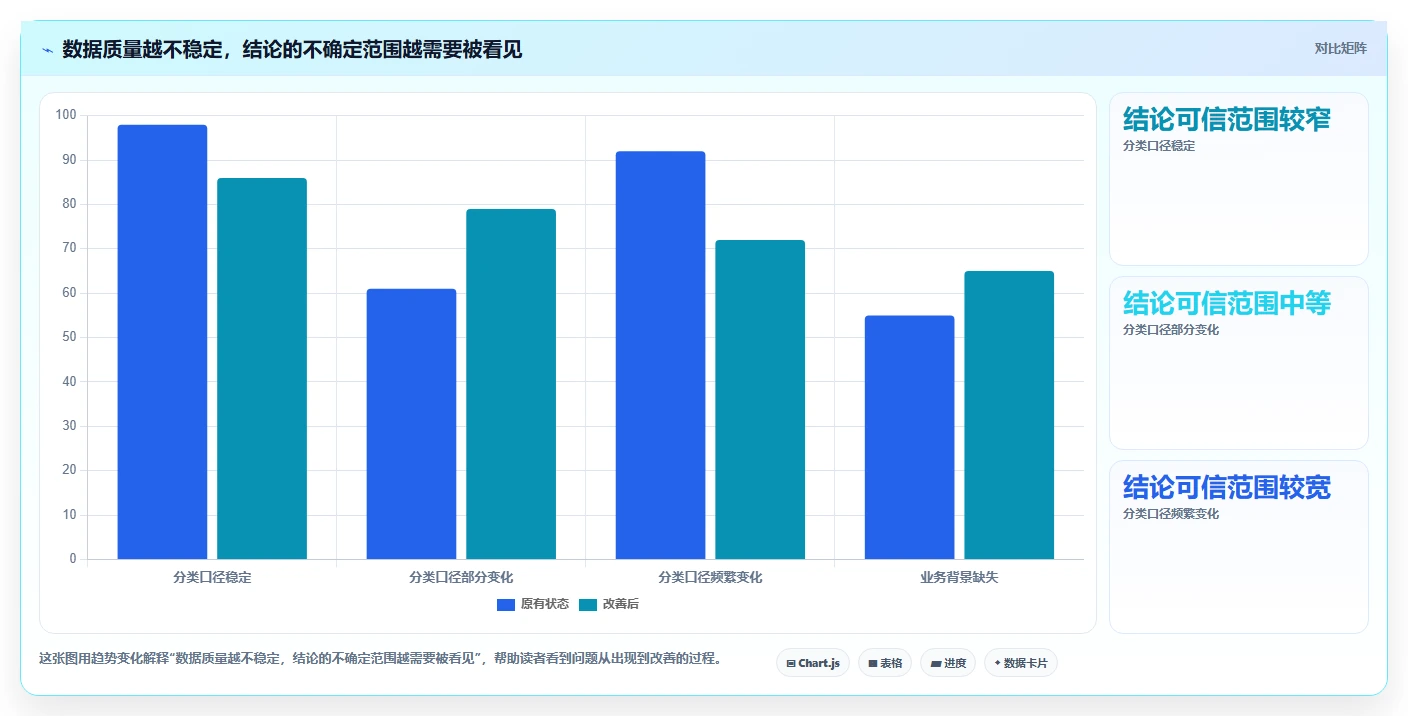 如何运营好一个店铺数据方法：用用户服务支撑日常管理判断
