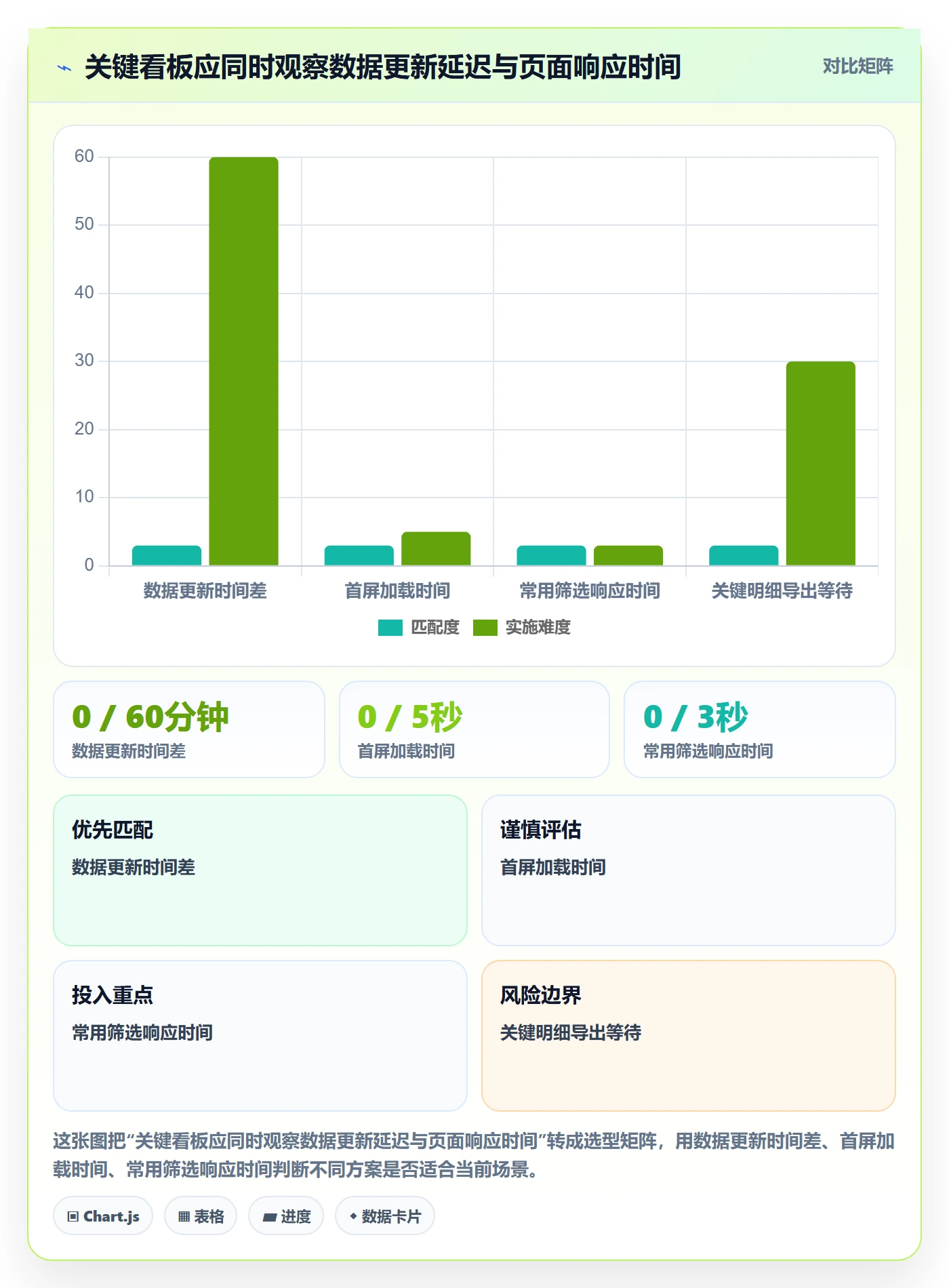 bi 平台避坑指南：仪表盘环节的精细化运营要注意什么