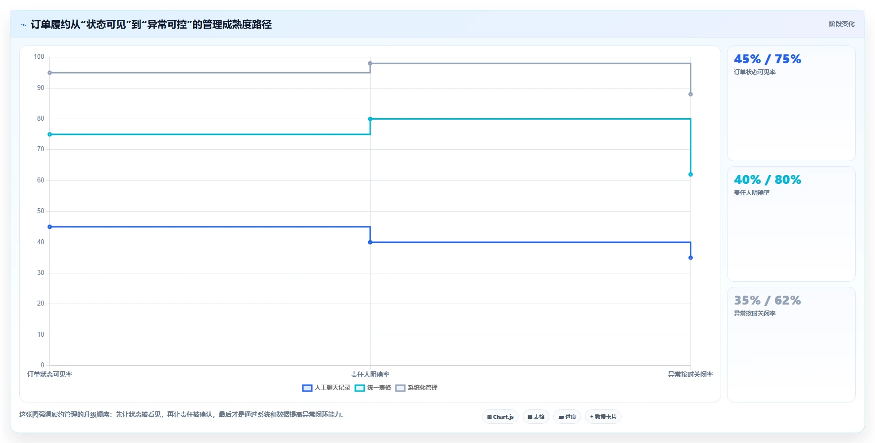 电商管理从0到1：订单履约的标准化管理与操作要点
