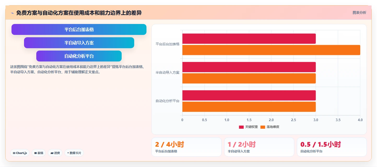 拼多多数据分析工具免费决策指南：用多店经营判断流量来源方案