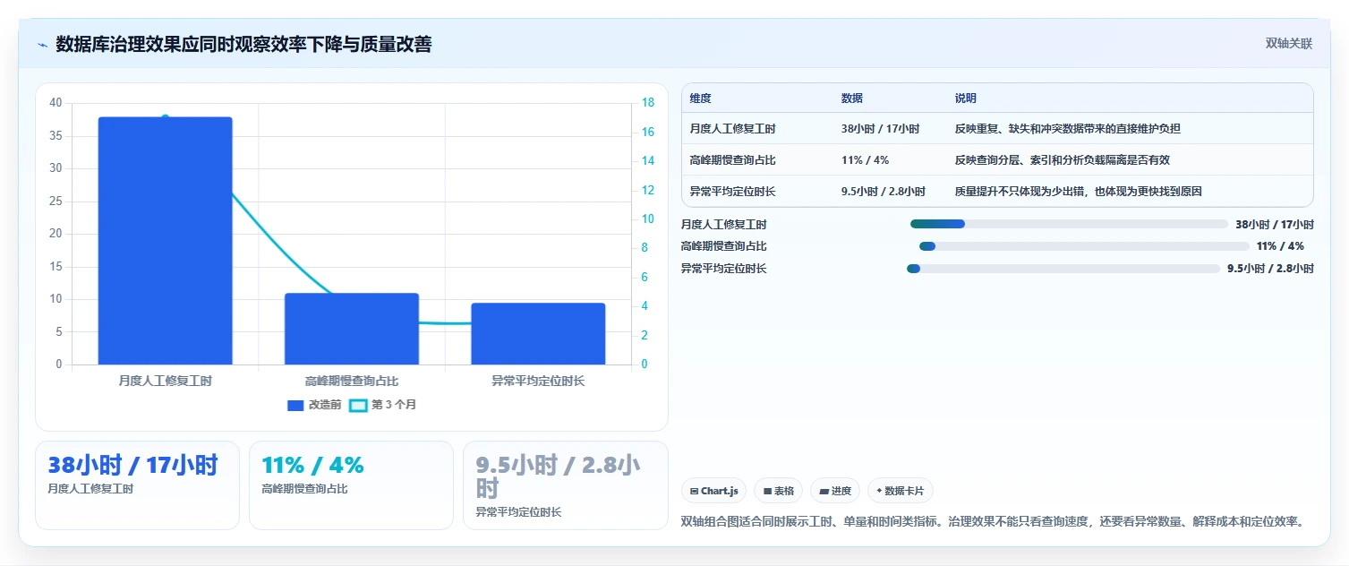 电商系统开发：供应链团队诊断清单：从数据库设计排查维护成本高