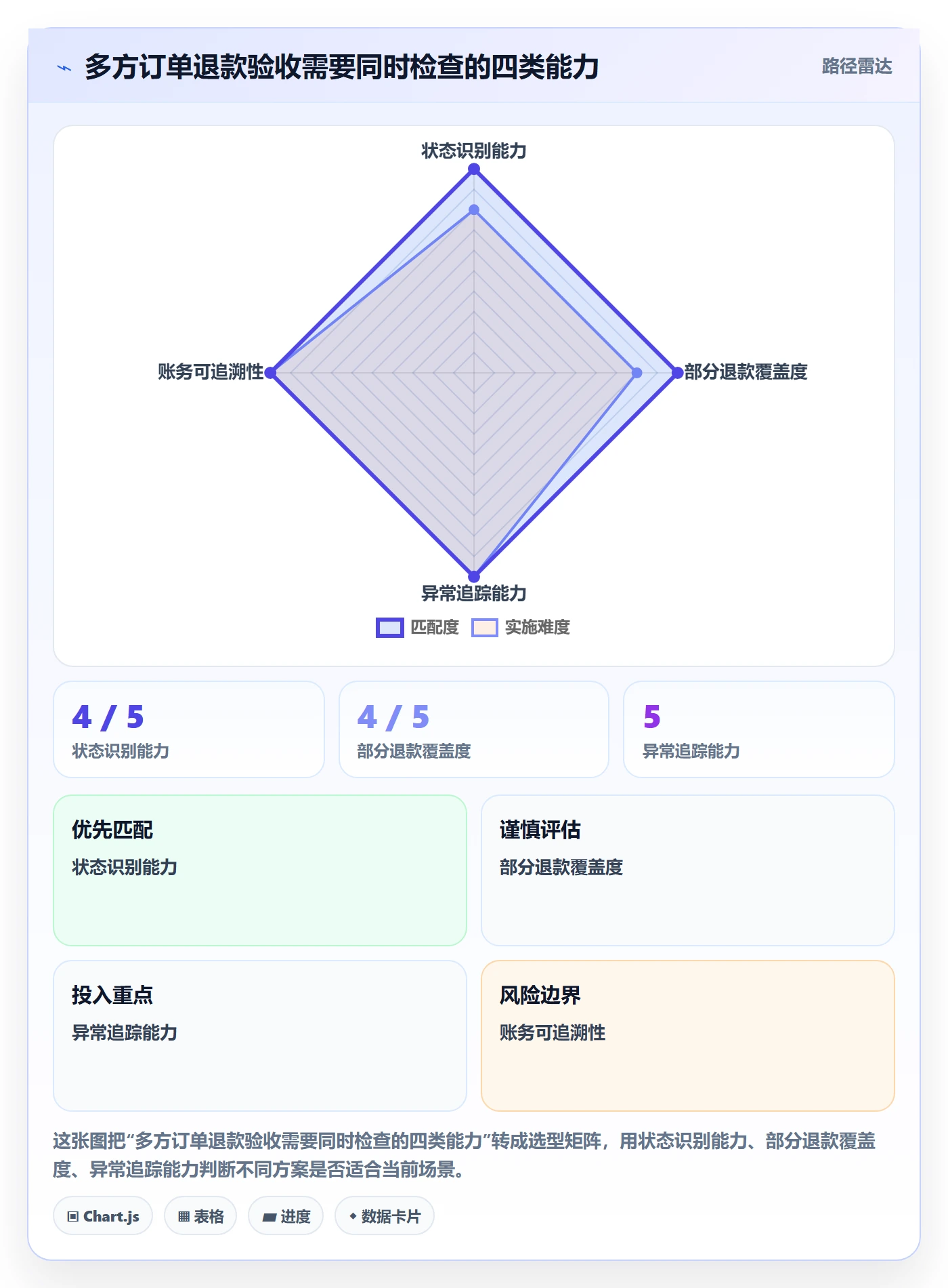 分账系统决策指南:用核心功能判断退款处理方案