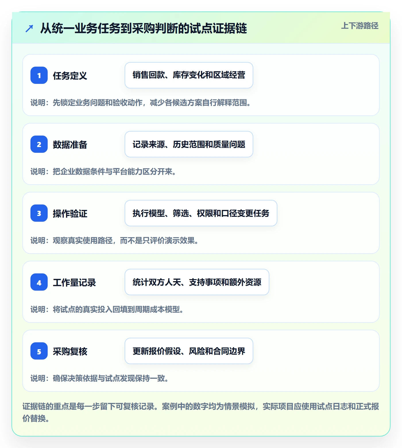 bi 平台决策指南：用标准化管理判断选型成本方案