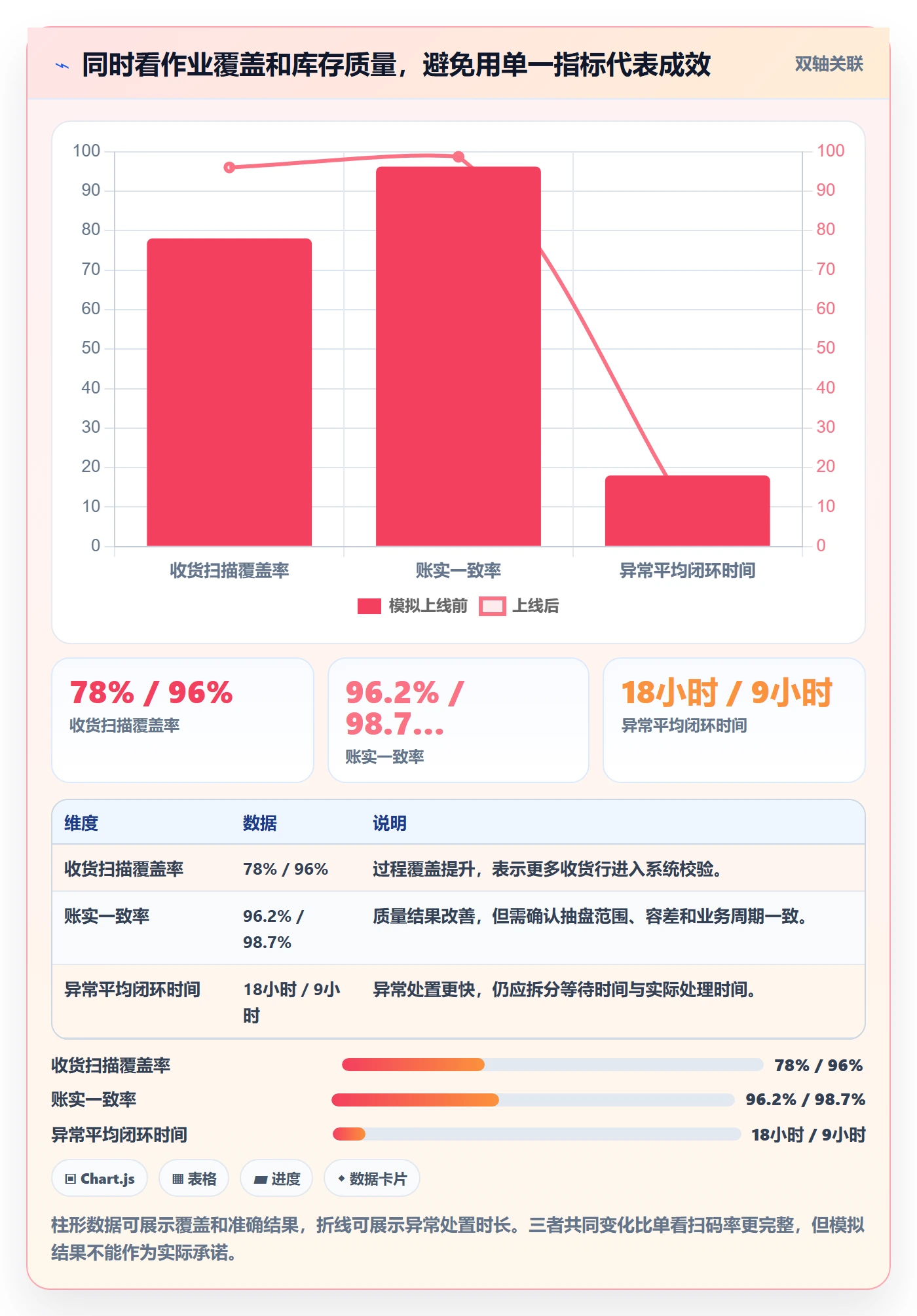 库存管理系统实战复盘：从条码作业验证日常管理效果