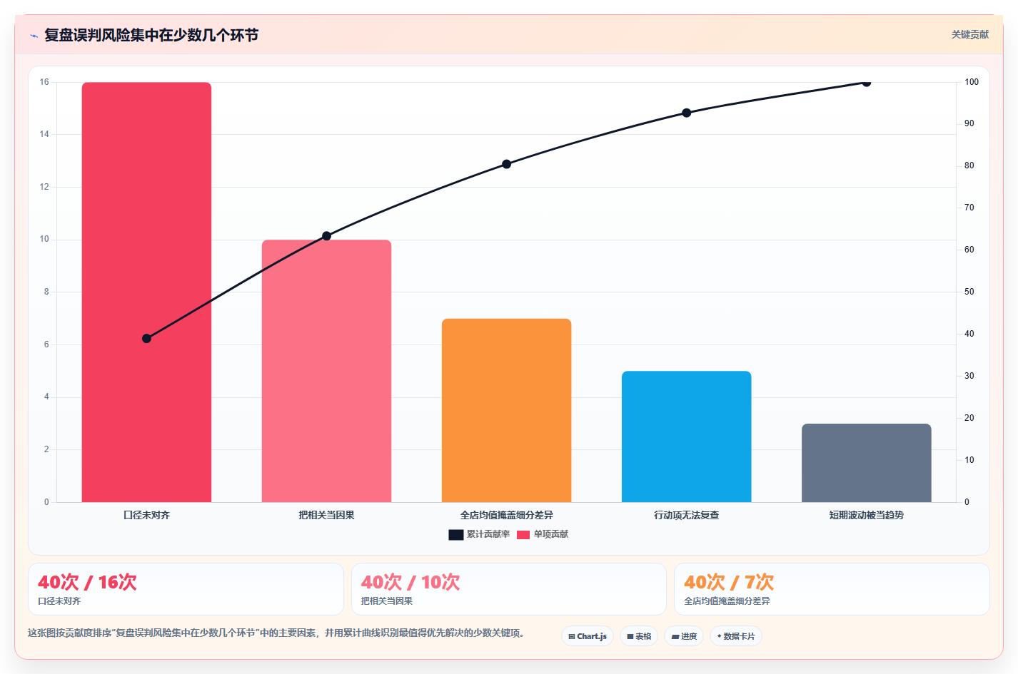 电商数据运营问题诊断：经营复盘如何用新手避坑改进