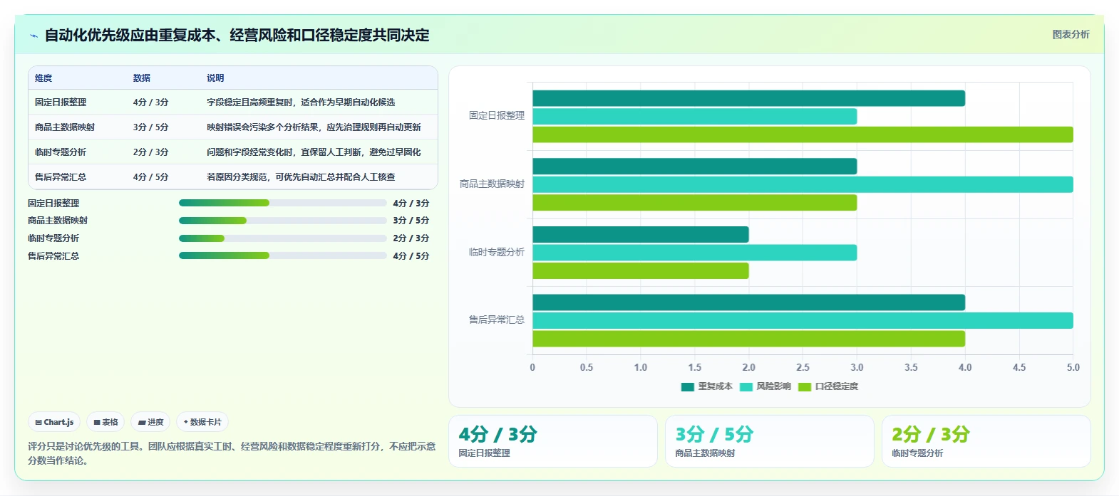店铺运营包括哪些方面从0到1:数据分析的自动化方案与操作要点