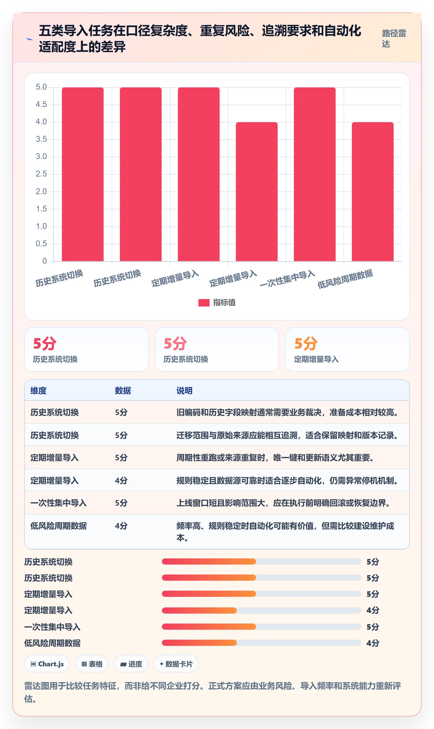 erp数据录入落地清单:批量导入相关的进阶玩法事项