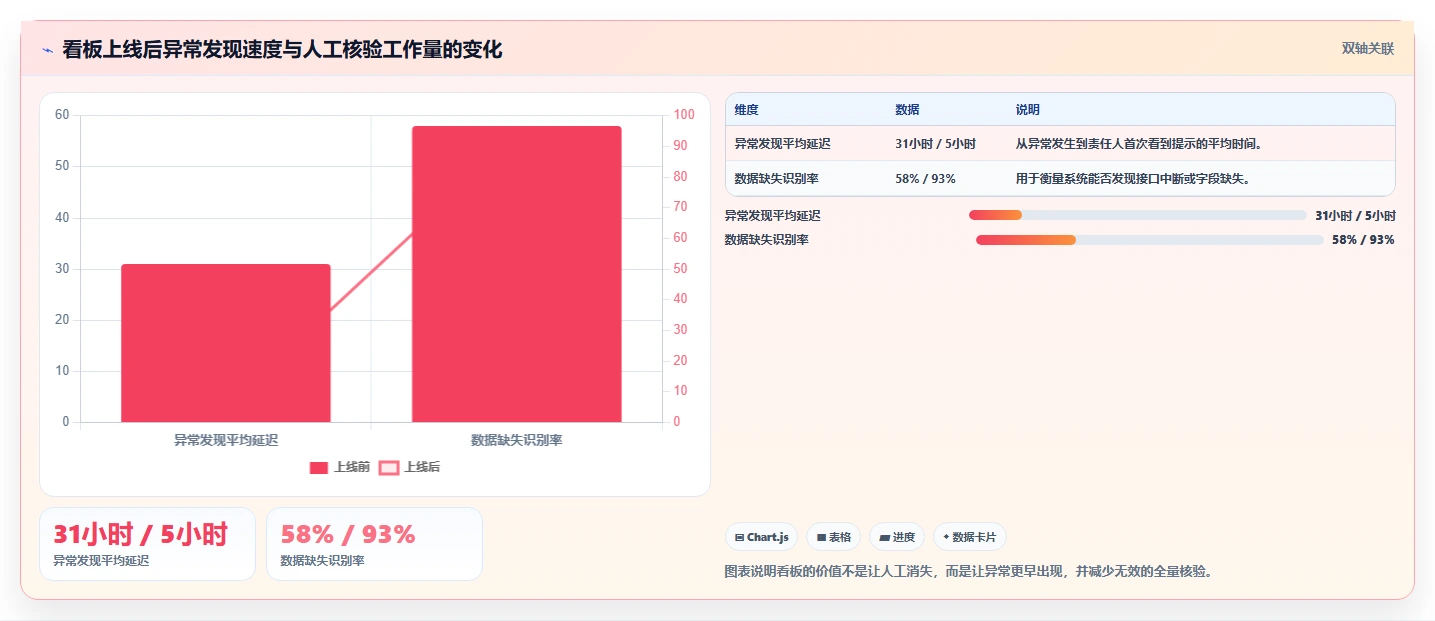 电商辅助软件：多平台卖家常见问题汇总：营销自动化与数据散落一次讲清