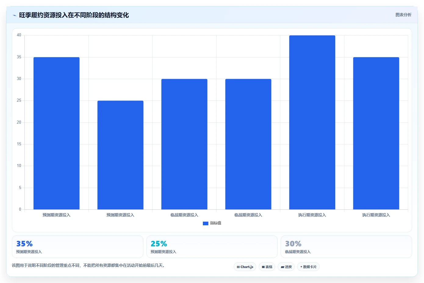 电商管理场景解析：订单履约中的旺季准备怎么处理