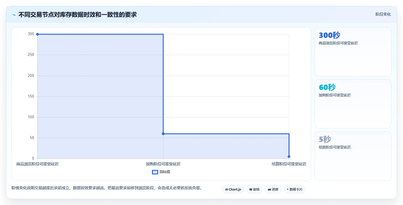 电商系统开发：产品经理一页讲清：性能优化与明确项目边界的关系