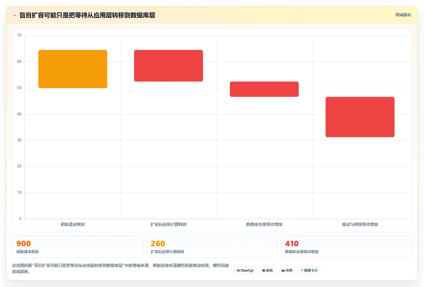 电商系统开发：开发团队精细化指南：从系统架构发现高峰期卡顿根因