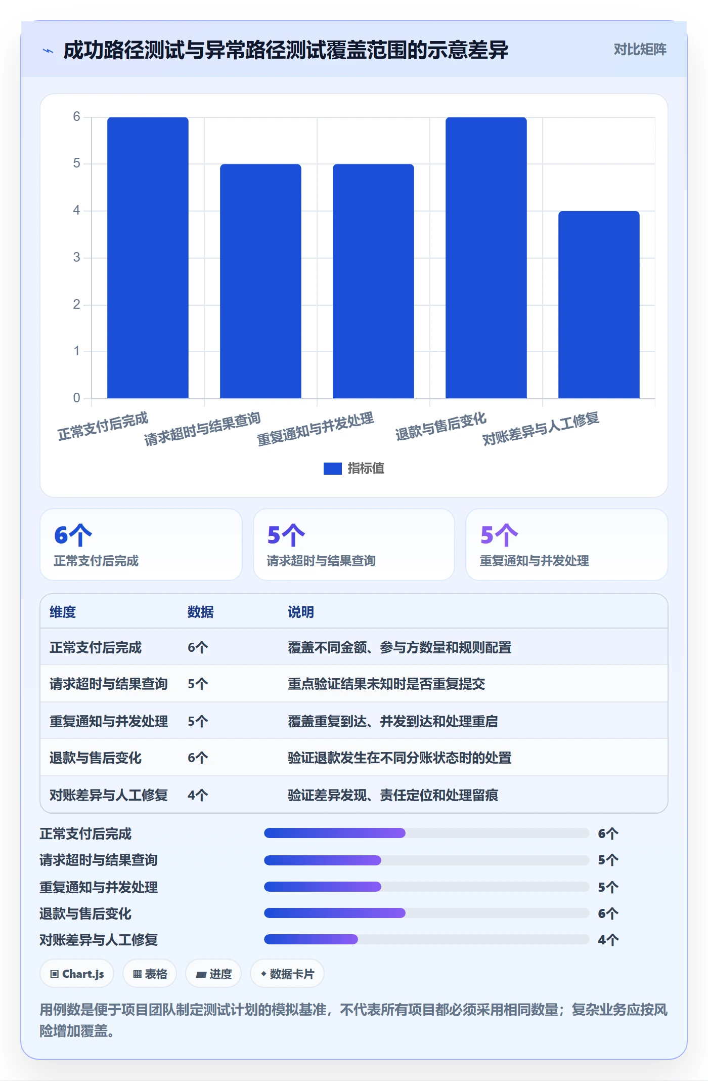 分账系统系统搭建:接口对接从哪里开始