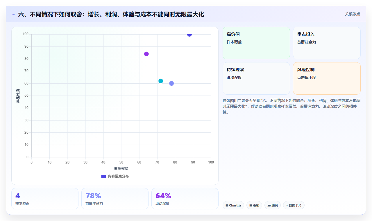 六、不同情况下如何取舍：增长、利润、体验与成本不能同时无限最大化