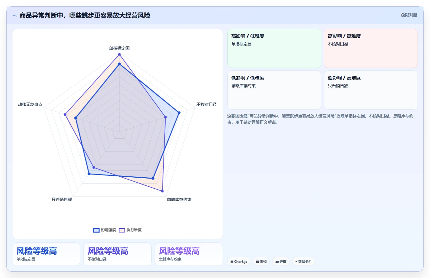 电商数据运营基础课：商品分析相关的流程设计一次讲透