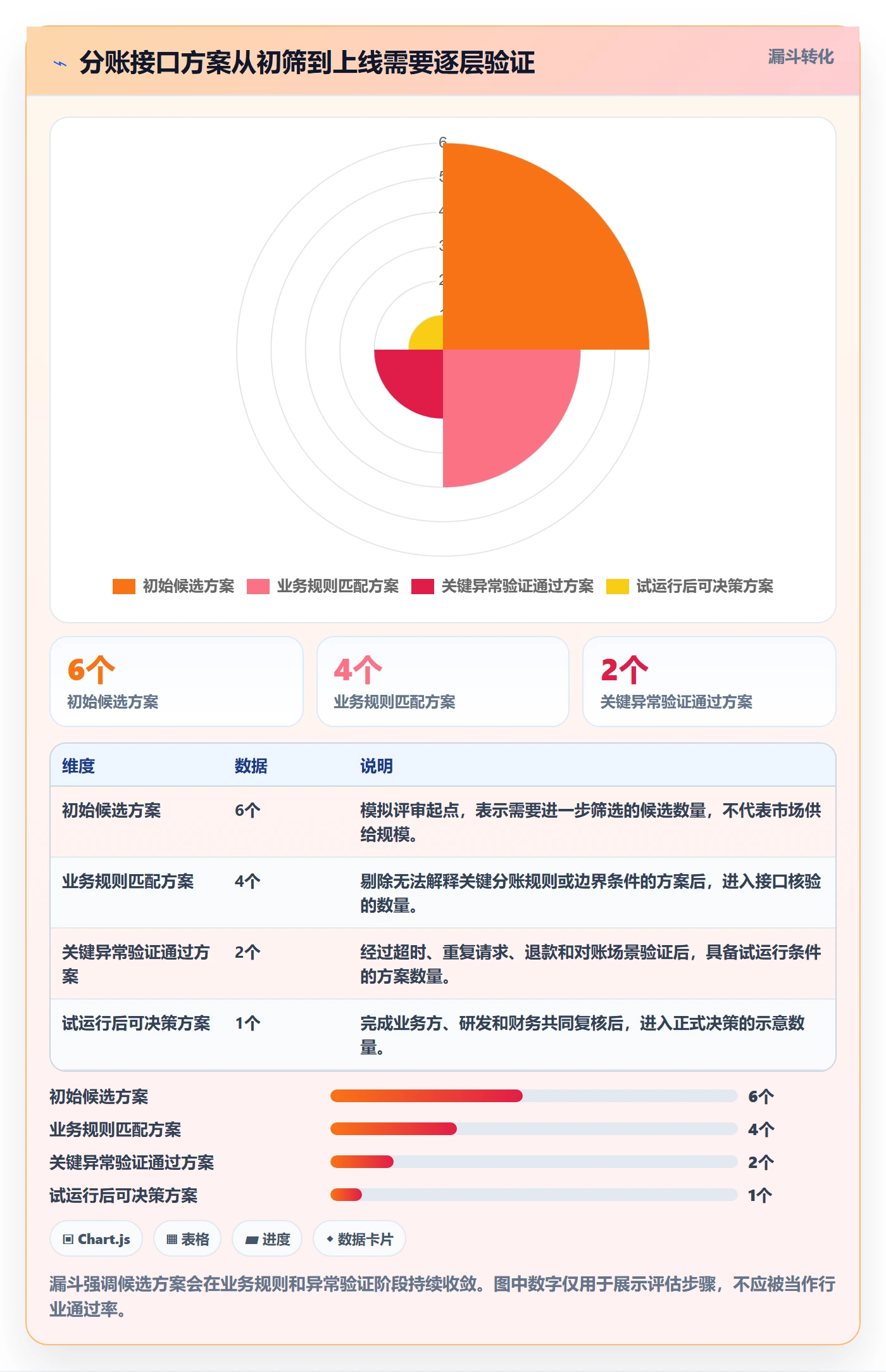 分账系统决策指南：用工具对比判断接口对接方案