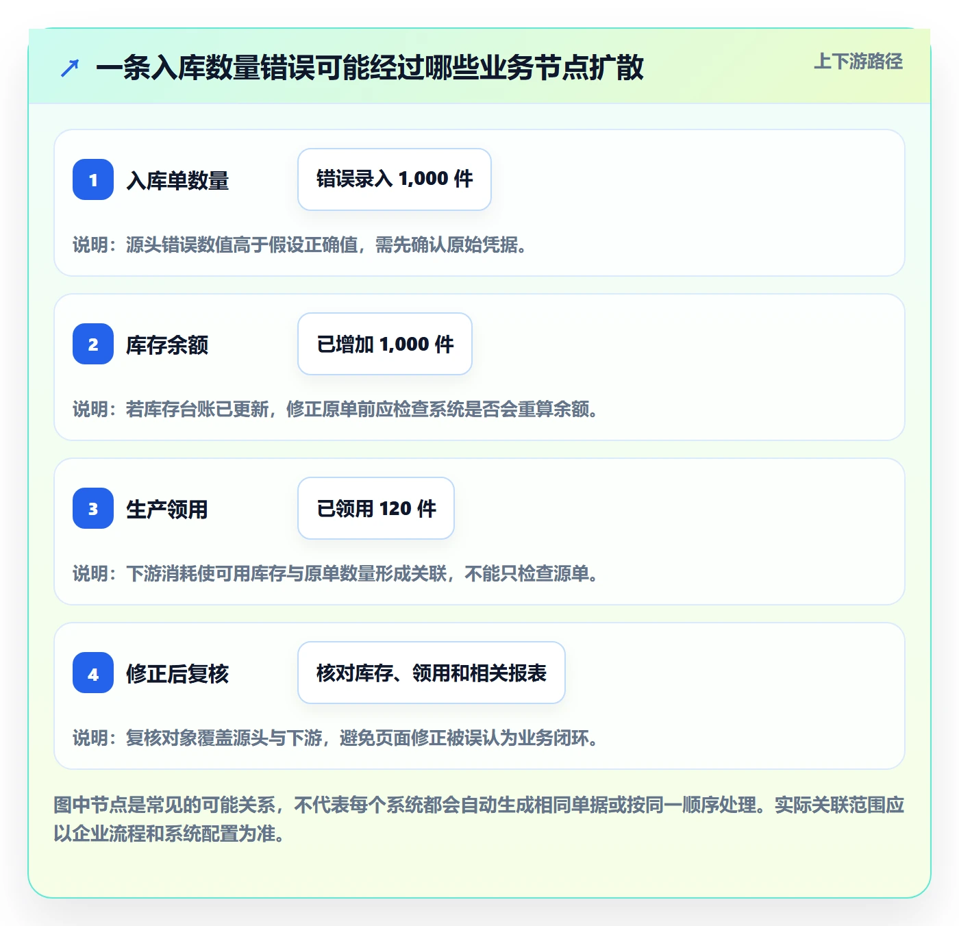 erp数据录入避坑指南：错误修正环节的进阶玩法要注意什么