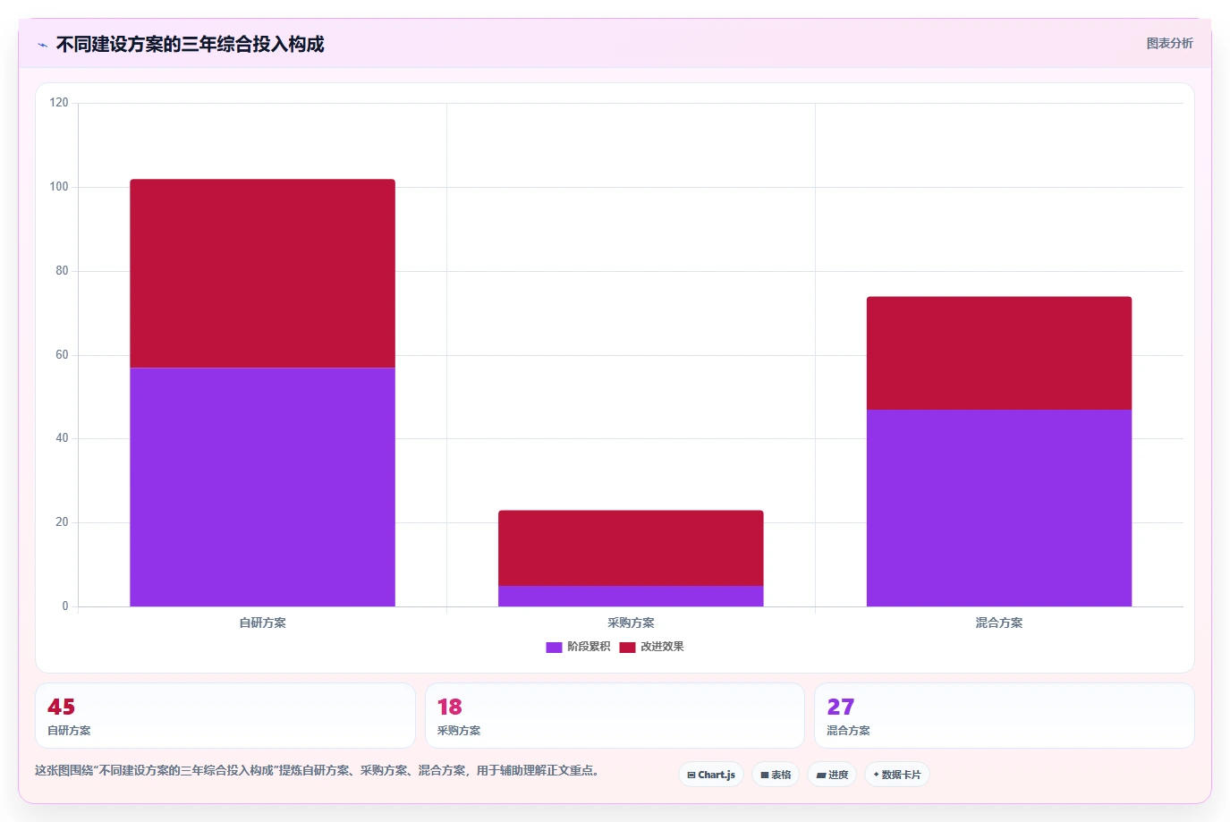 电商系统开发：品牌商家增长视角：用持续迭代放大明确项目边界