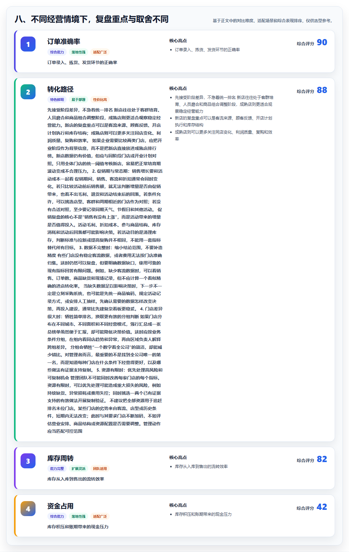 八、不同经营情境下，复盘重点与取舍不同