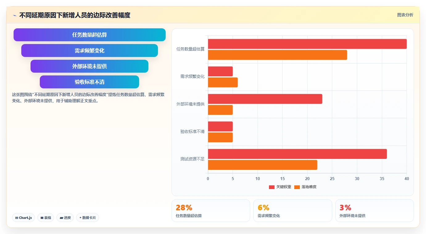 电商系统开发:项目经理常见问题汇总:接口开发与交付延期一次讲清