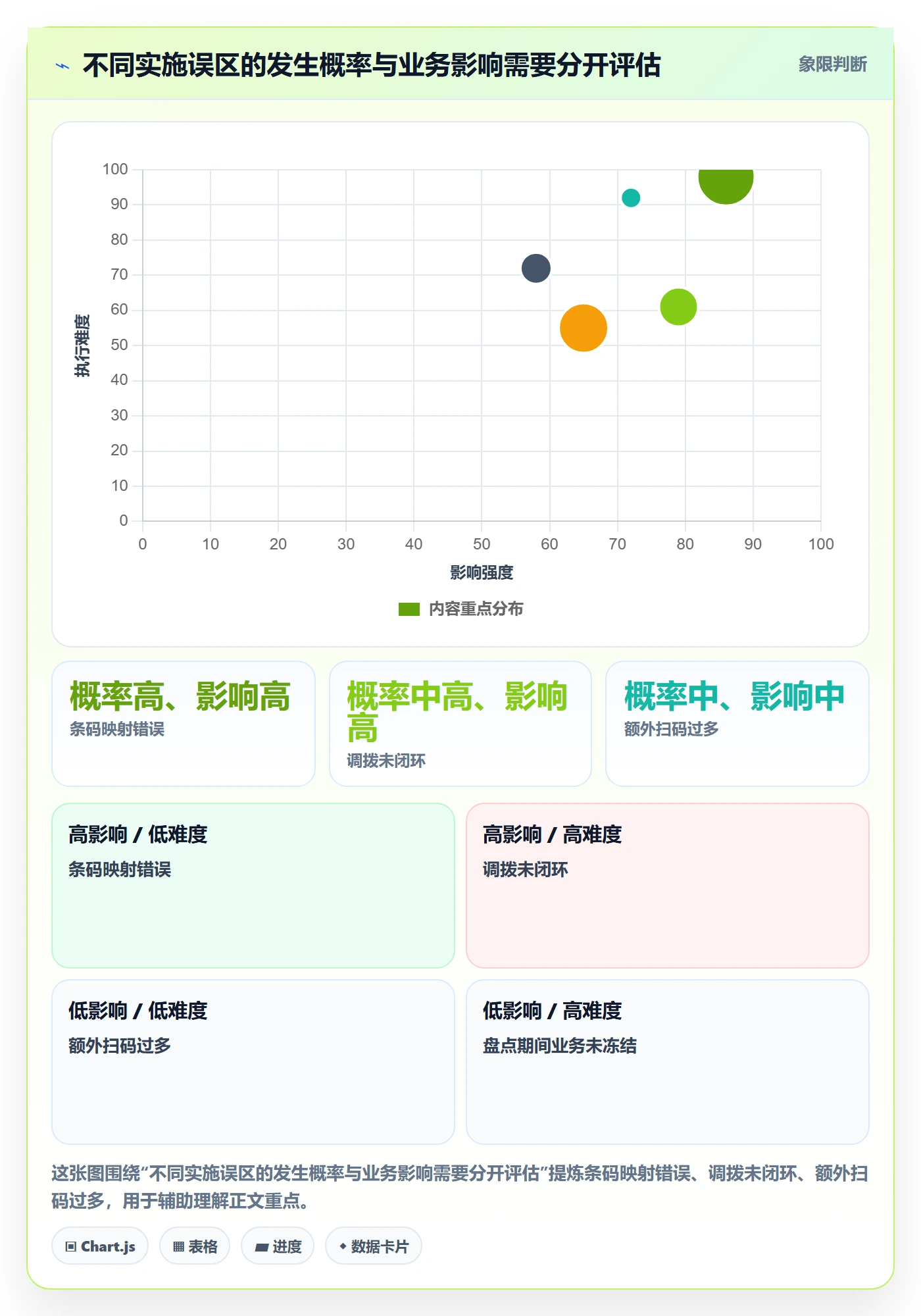 库存管理系统实施路径：条码作业如何完成多店经营