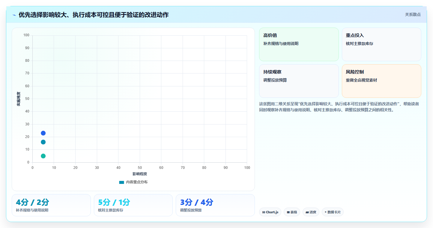 店铺运营包括哪些方面优化清单:活动运营与中小商家的关键动作