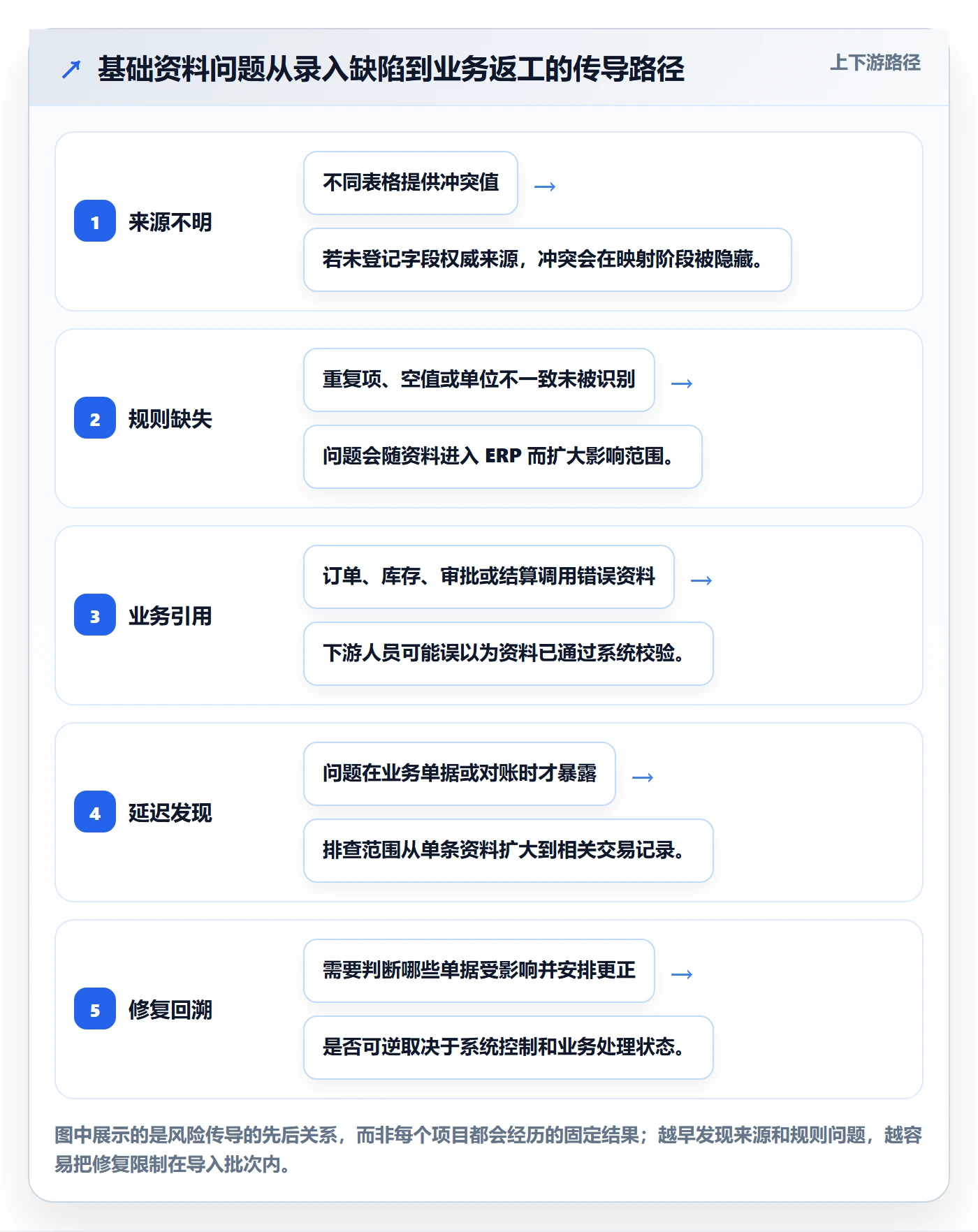 erp数据录入能力清单：自动化方案需要覆盖哪些基础资料事项