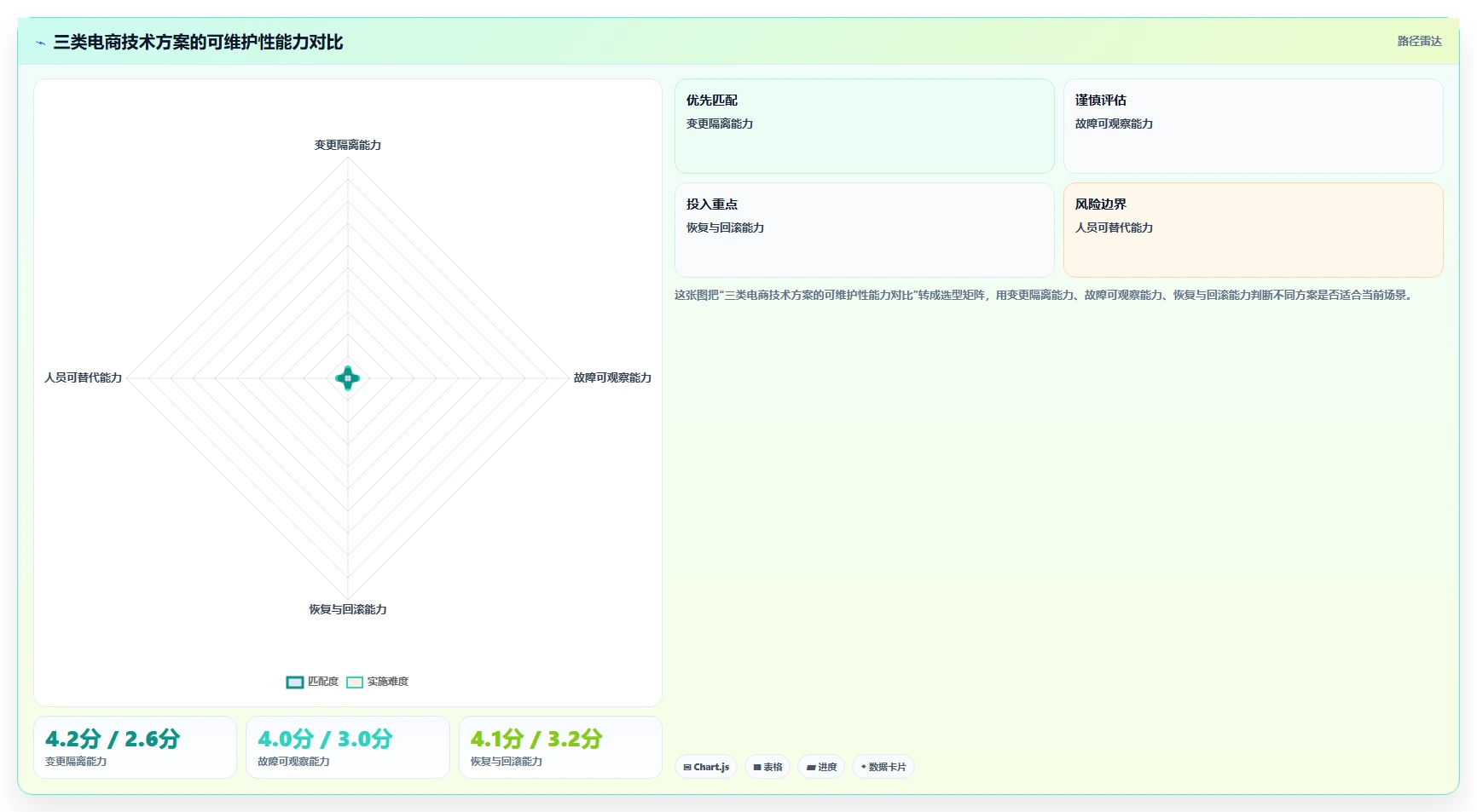 电商系统开发：企业管理层避坑指南：做技术选型时别忽略维护成本高