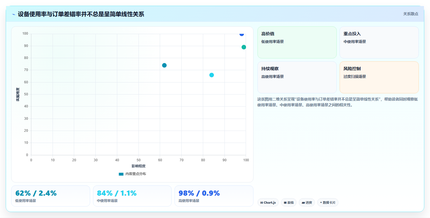 电商仓储管理：仓库新手进阶版方案：设备应用的目标、动作与检查点
