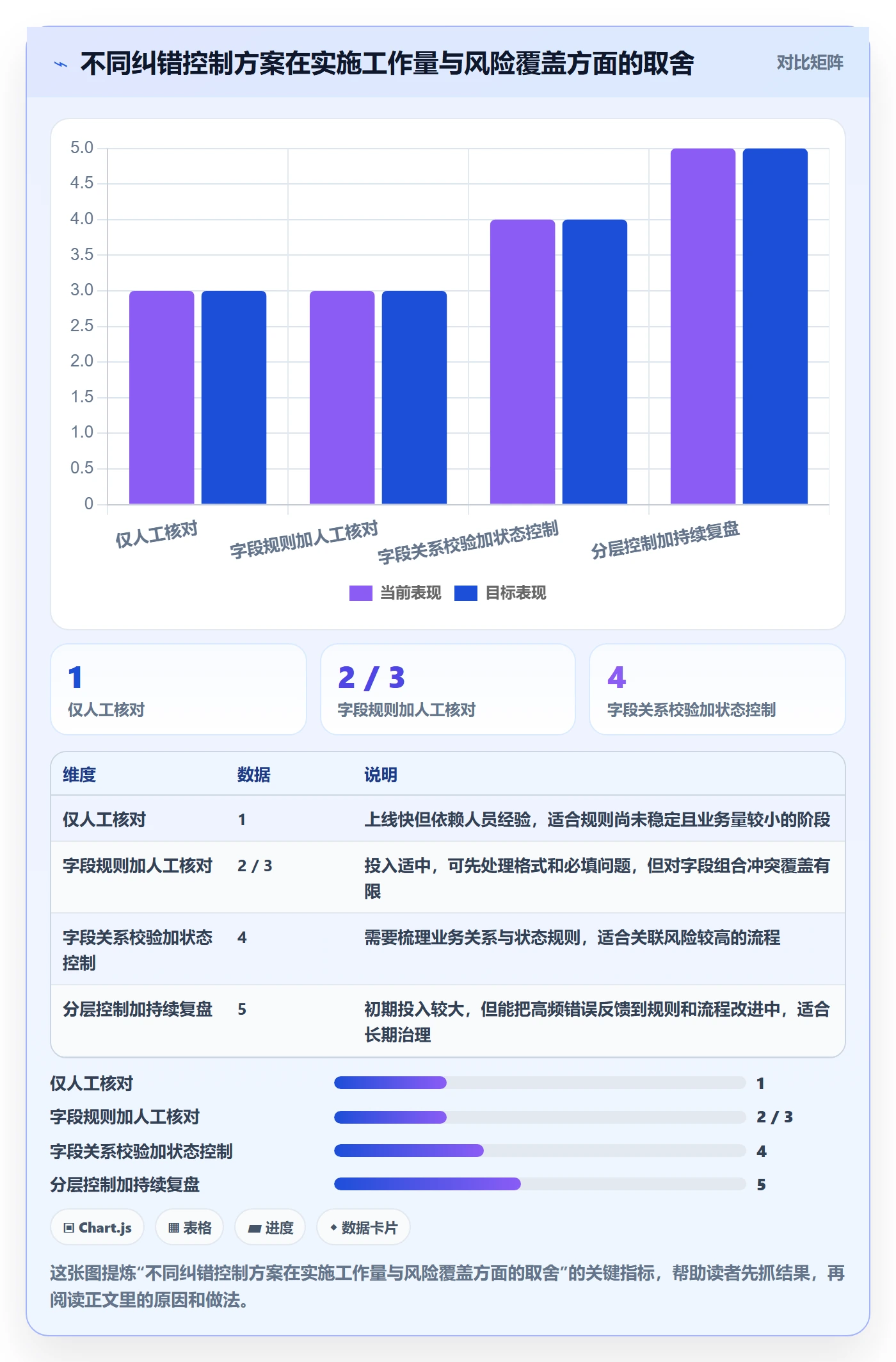 erp数据录入实用方法：围绕错误修正建立核心功能