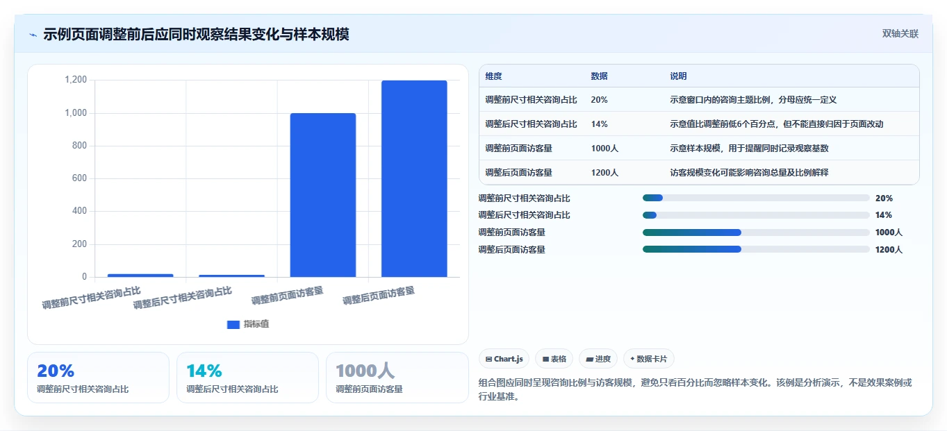 想做好拼多多数据分析工具免费,先掌握指标体系中的竞品监控