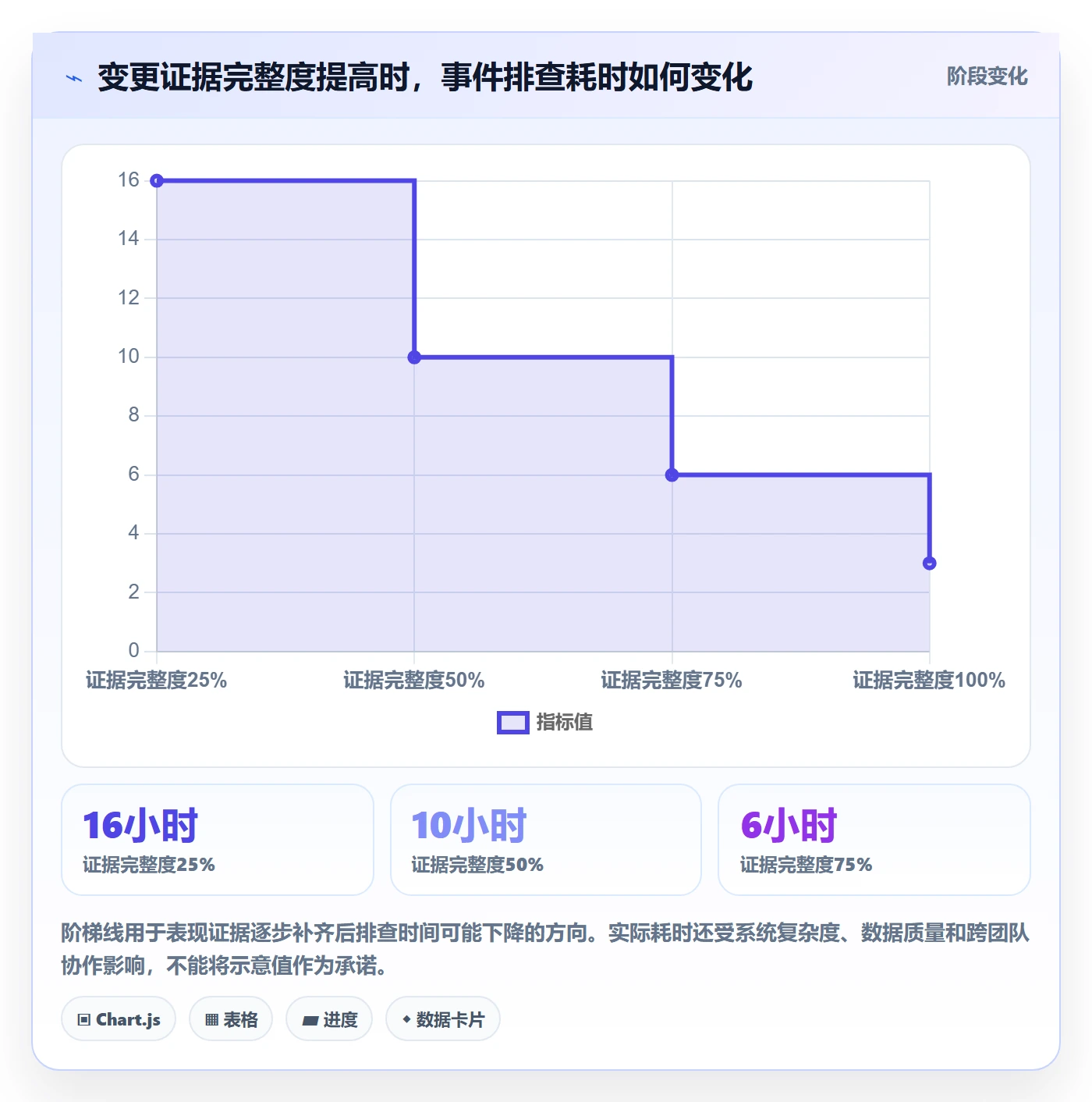 分账系统执行标准:权限风控环节如何体现风险排查