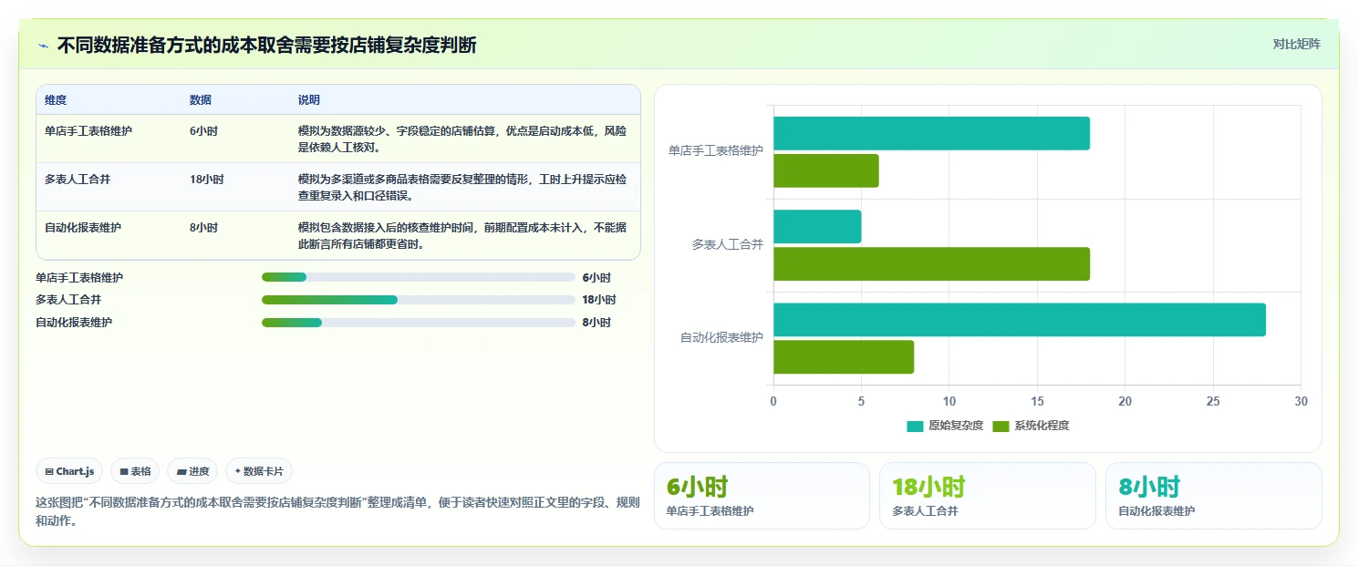 店铺运营包括哪些方面问题诊断：数据分析如何用新手避坑改进