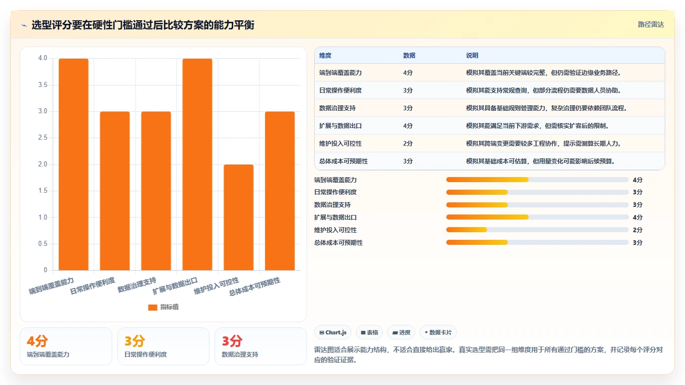运营数据进阶课：围绕数据采集完善工具对比