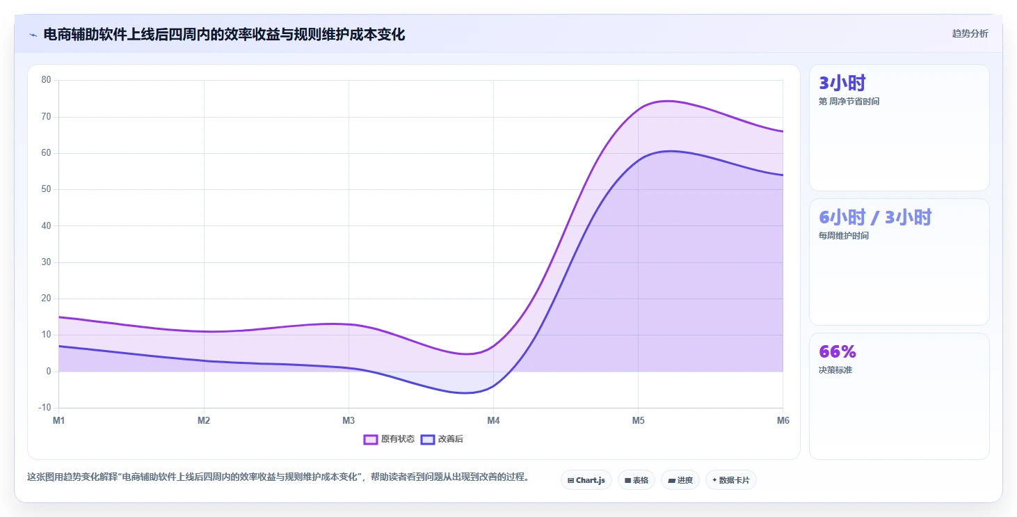 电商辅助软件：个人卖家落地路线图：从客户服务走向节省操作时间