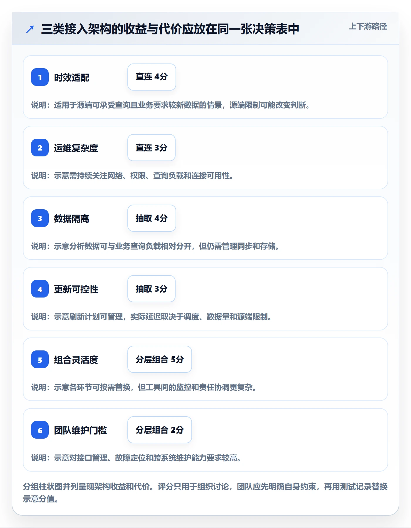 bi 平台工作指南：用工具对比解决数据接入问题