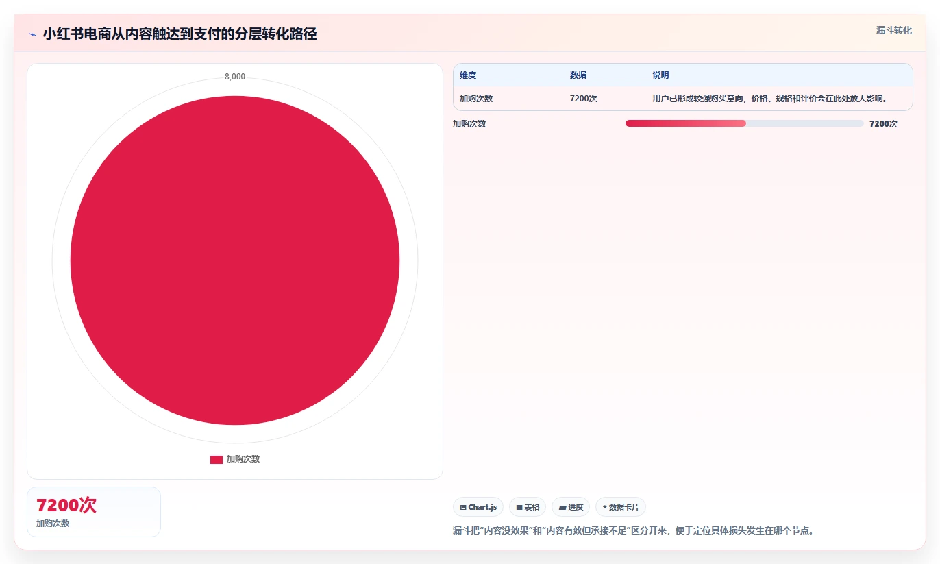 小红书数据分析：电商卖家改善方案：告别投放难归因，逐步实现建立复盘体系
