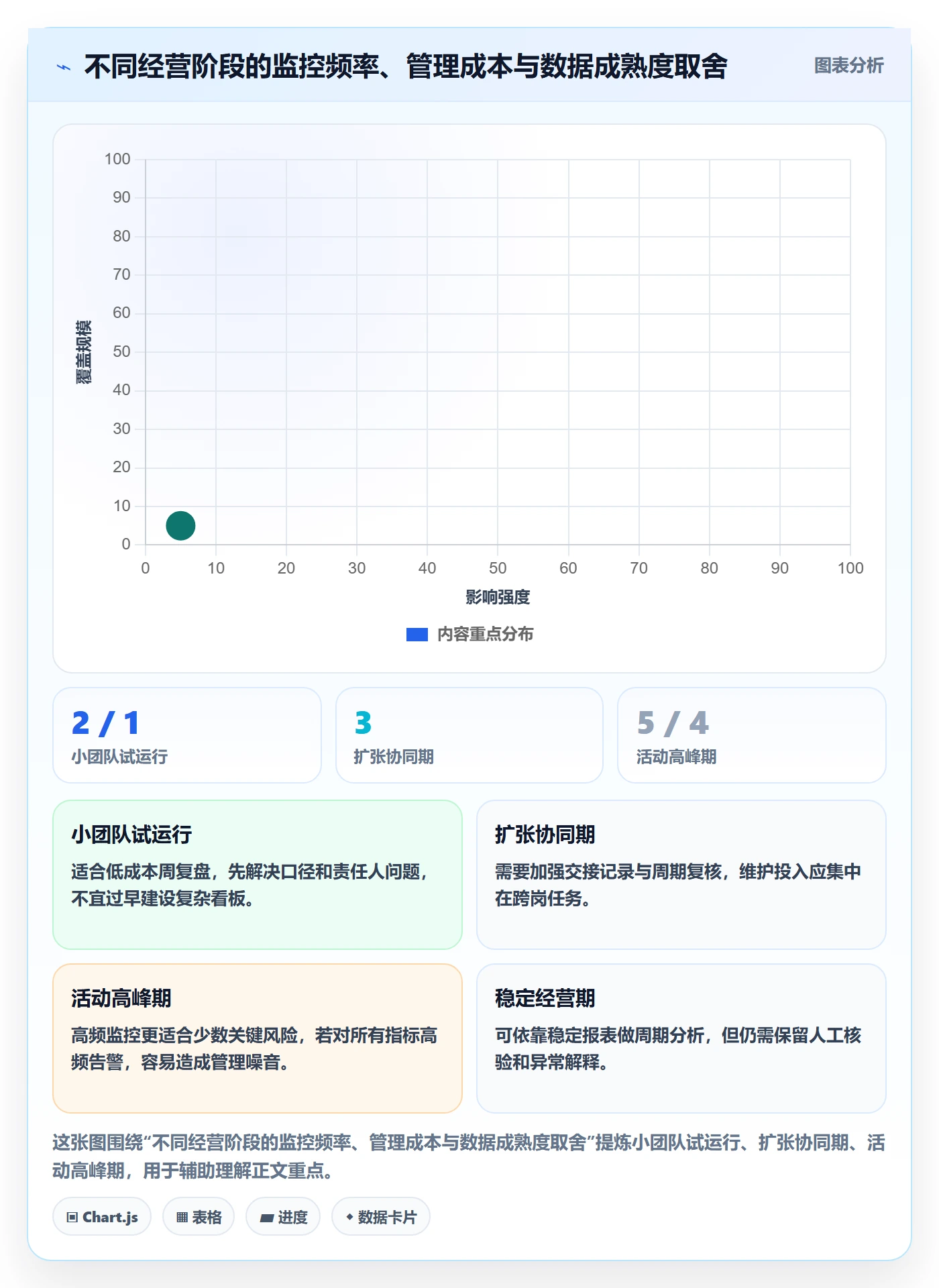 店铺运营管理管理模板：围绕岗位分工开展指标体系