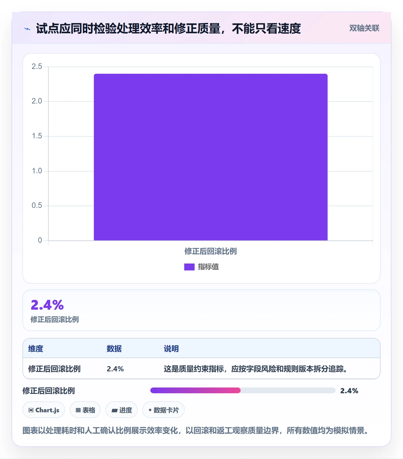 erp数据录入管理要点：错误修正的自动化方案如何设计