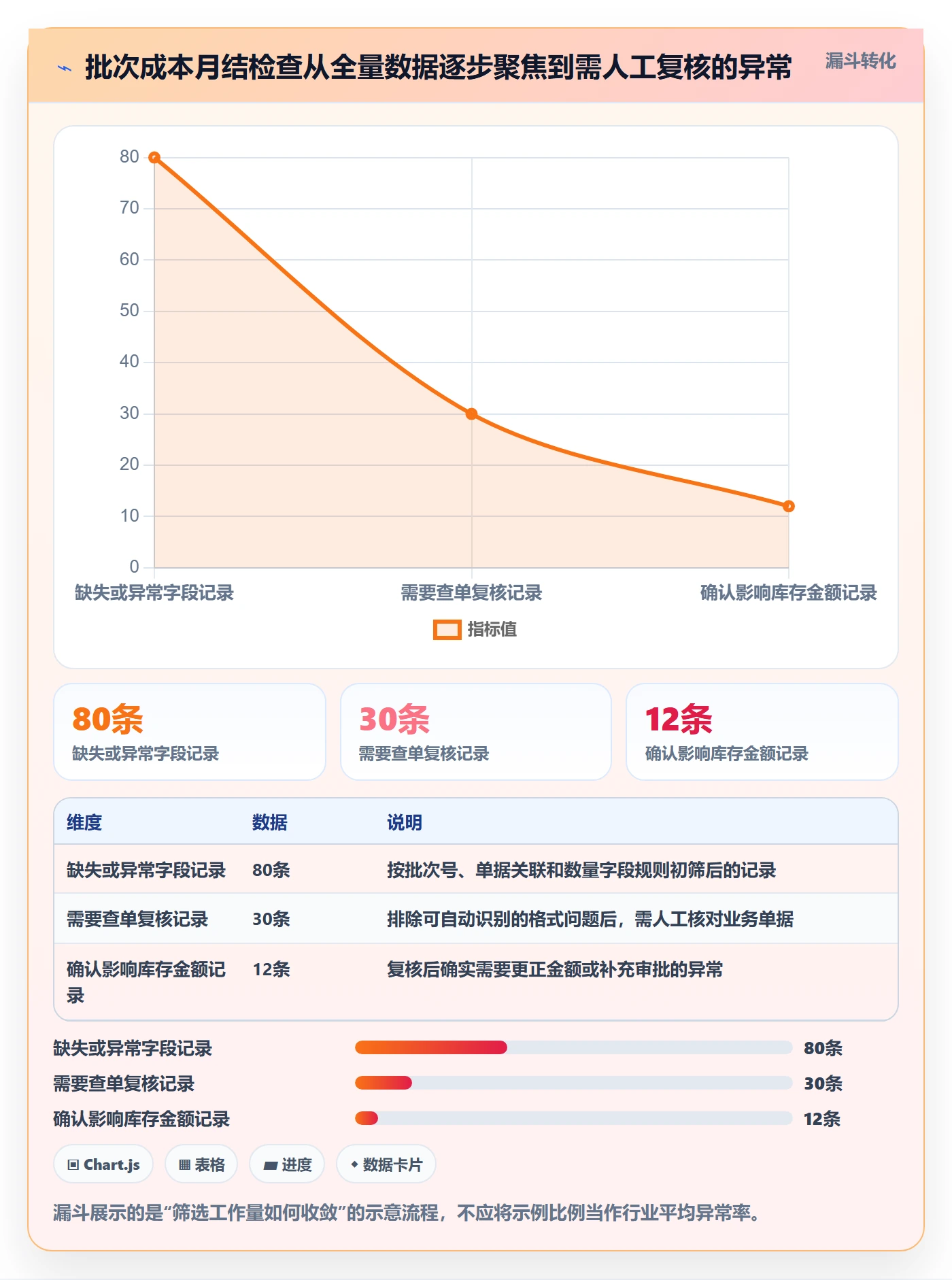 库存管理系统使用技巧:批次管理对应的成本控制方法