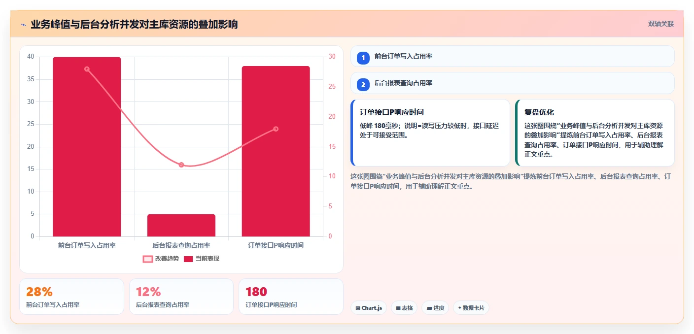 电商系统开发:创业团队采购前必读:评估系统架构时如何避开测试不充分