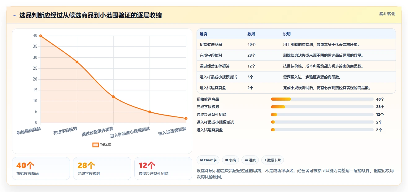 拼多多数据分析工具免费问题诊断：选品数据如何用自动化方案改进