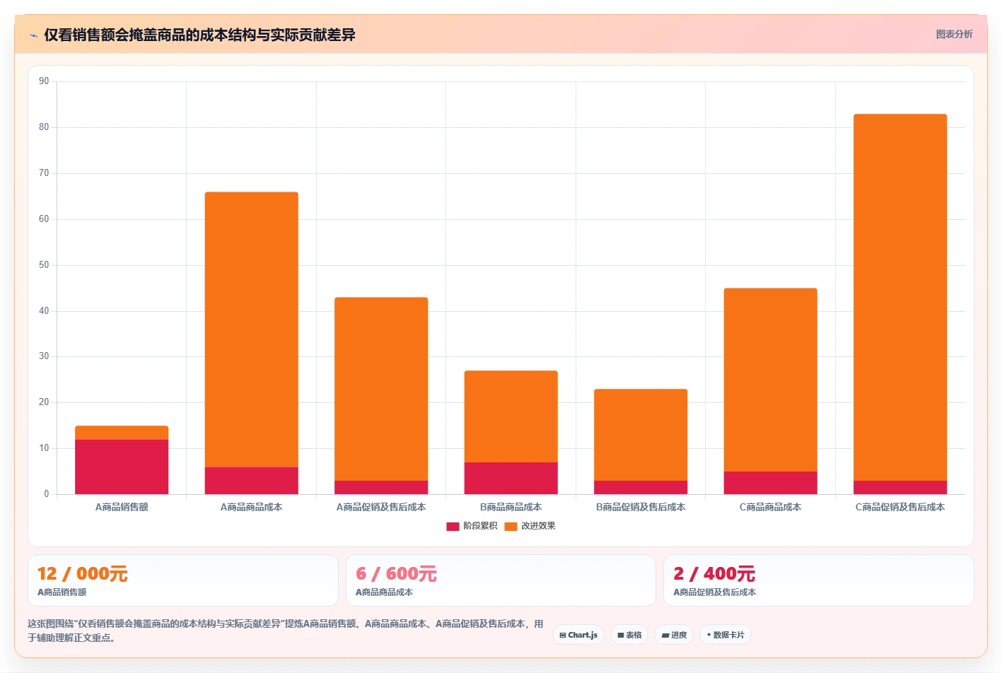 如何运营好一个店铺管理要点：商品结构的选型方法如何设计