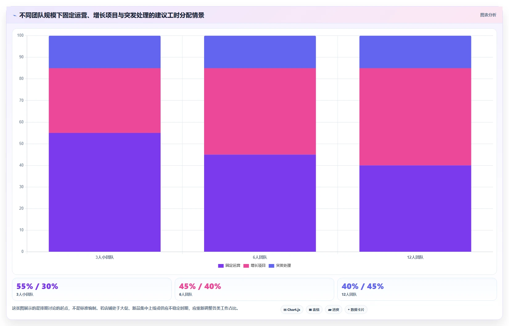 如何运营好一个店铺怎么落地？从团队执行讲清增长策略