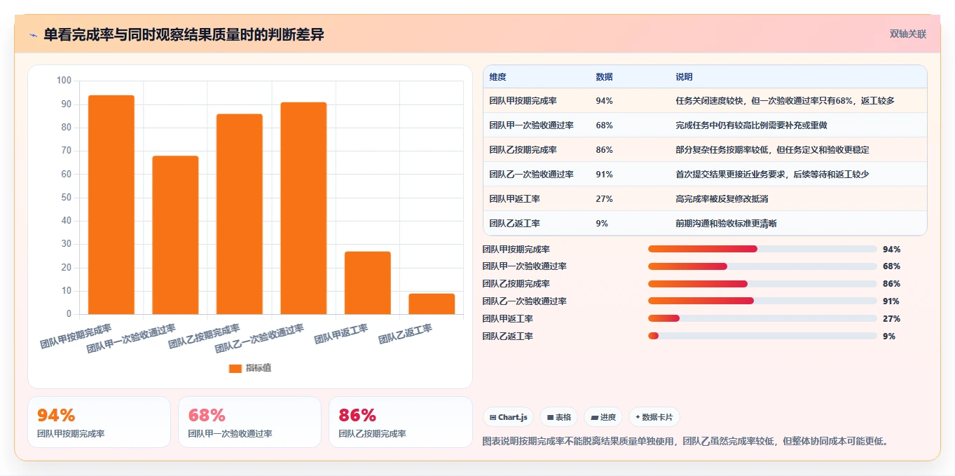 运营管理平台检查方法：通过任务协同评估精细化运营质量