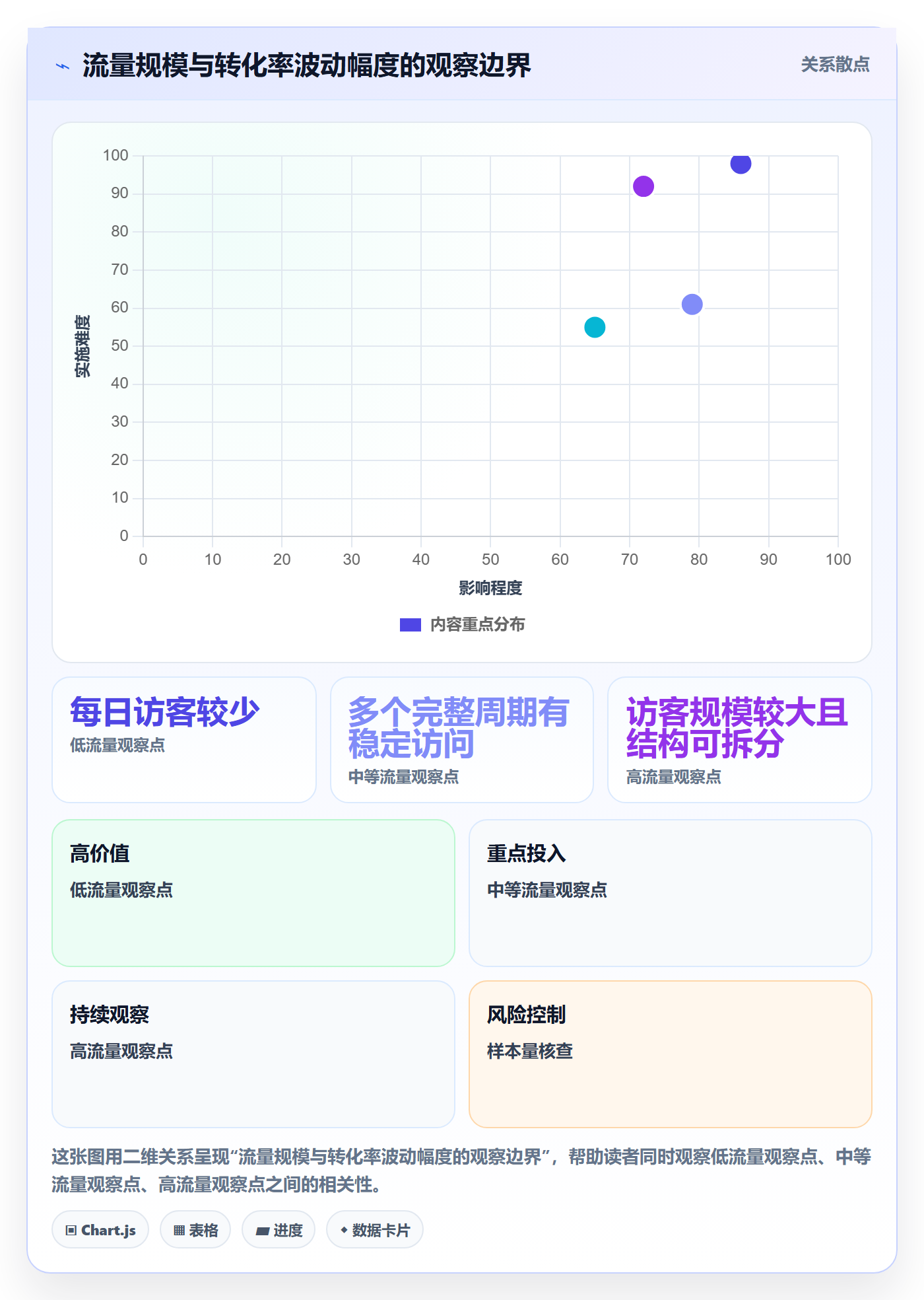 店铺运营管理实践指南：日报周报的指标体系怎样更有效