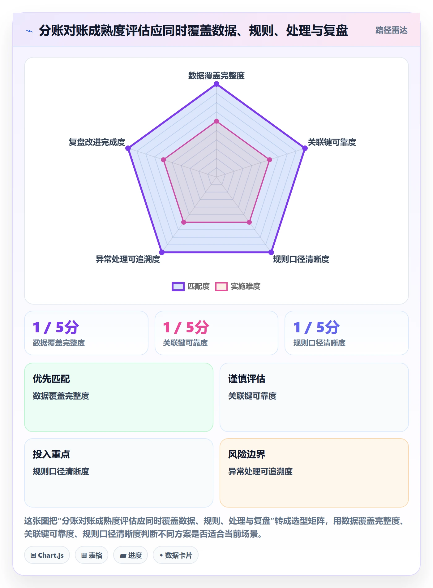 分账系统实施路径：对账管理如何完成数据复盘