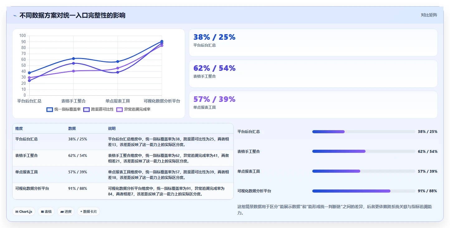 电商辅助软件：店铺主管对比指南：不同数据分析方案如何影响统一数据入口