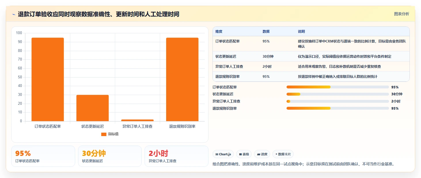 电商crm系统选择标准：数据打通维度如何评估新手避坑
